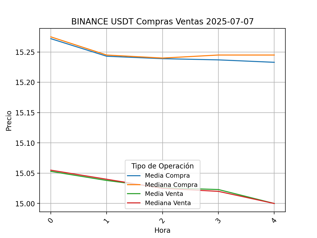 Usdt Hora